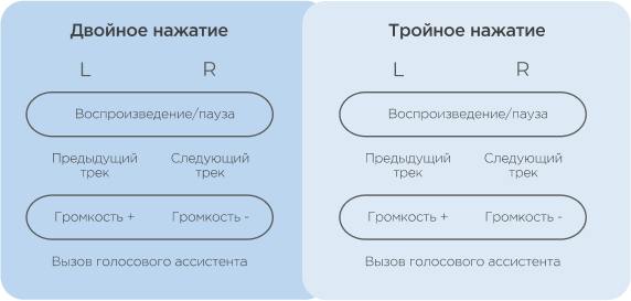 Беспроводные наушники Xiaomi 1More EO007 Green 5