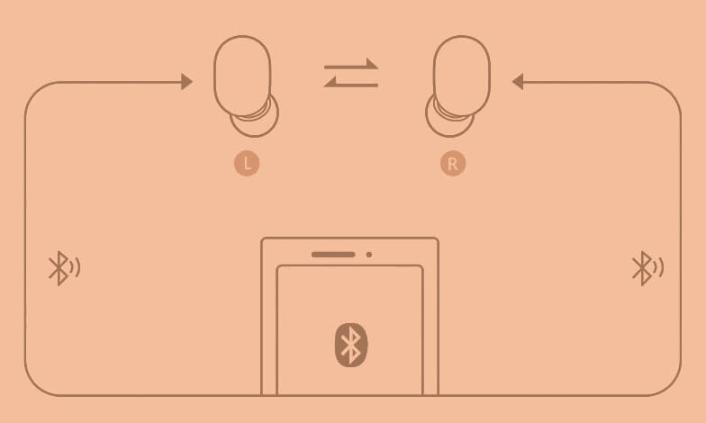 Наушники Haylou GT1 Моно и стерео режимы