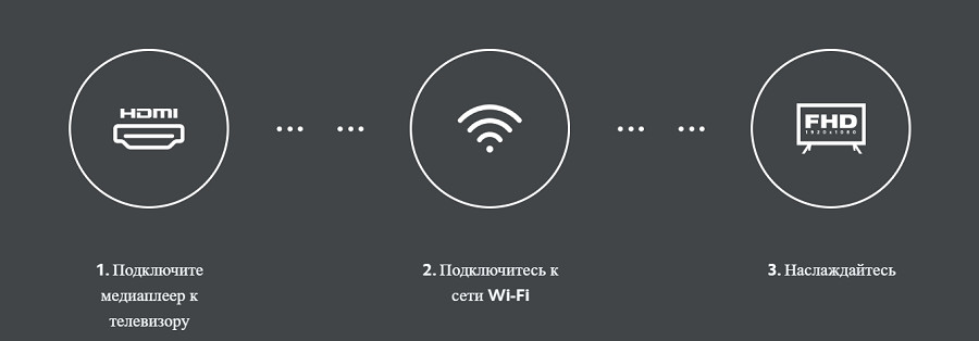 TV-приставка Xiaomi Mi TV Stick 2K HDR MDZ-24-AA EU 10 Screenshot 21