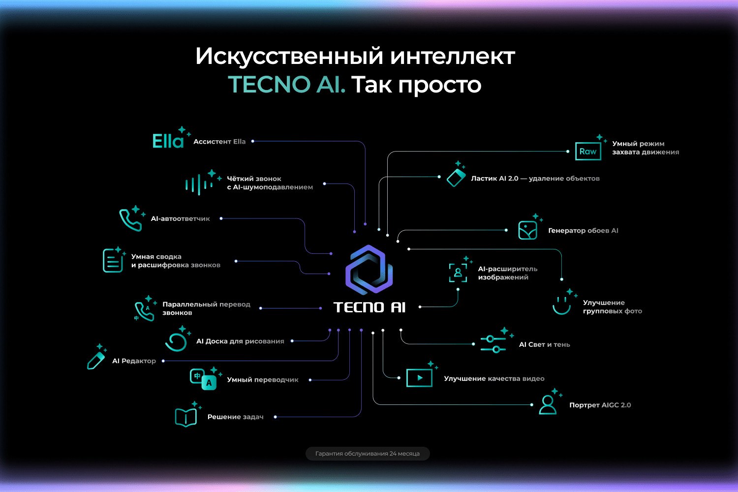 Смартфон TECNO Camon 40 12/256GB Emerald Glow Green 18 02 - TECNO AI.png