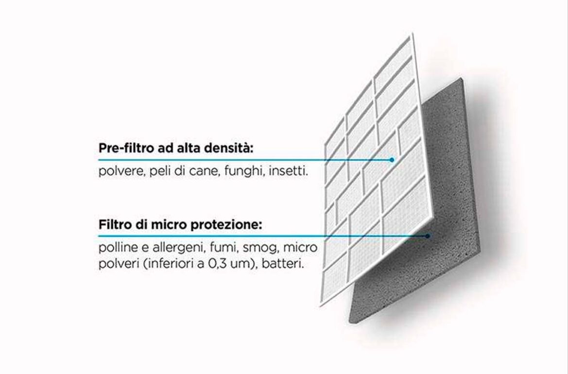 Чистый воздух с Midea MSAG1-09N8C2S-I/MSAG1-09N8C2S-O Paramount
