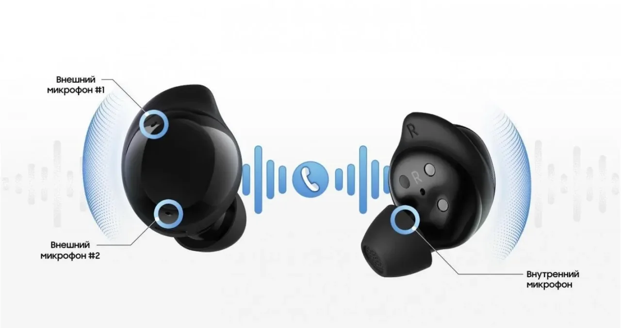 Гарнитура Samsung Galaxy Buds Core (SM-R410) Black 6