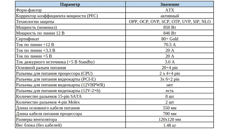Блок питания Deepcool PN850M WH (R-PN850M-FC0W-WGEU) 6