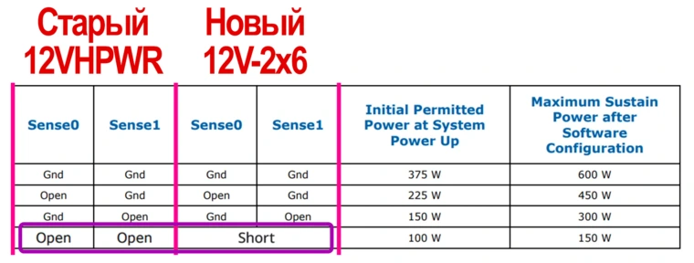 Блок питания Deepcool PN850M WH (R-PN850M-FC0W-WGEU) 24