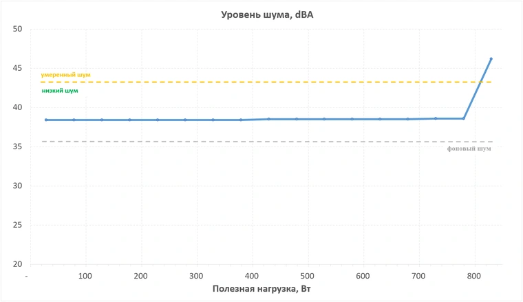 Блок питания Deepcool PN850M WH (R-PN850M-FC0W-WGEU) 22
