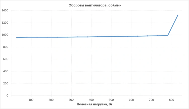 Блок питания Deepcool PN850M WH (R-PN850M-FC0W-WGEU) 21