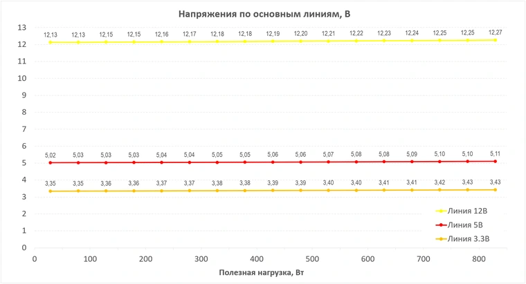 Блок питания Deepcool PN850M WH (R-PN850M-FC0W-WGEU) 18
