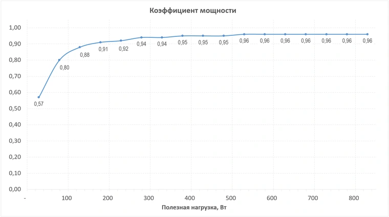 Блок питания Deepcool PN850M WH (R-PN850M-FC0W-WGEU) 19