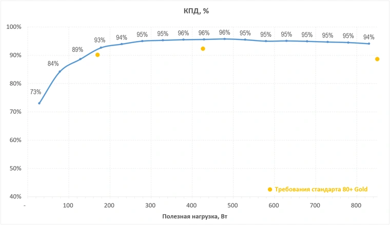 Блок питания Deepcool PN850M WH (R-PN850M-FC0W-WGEU) 20
