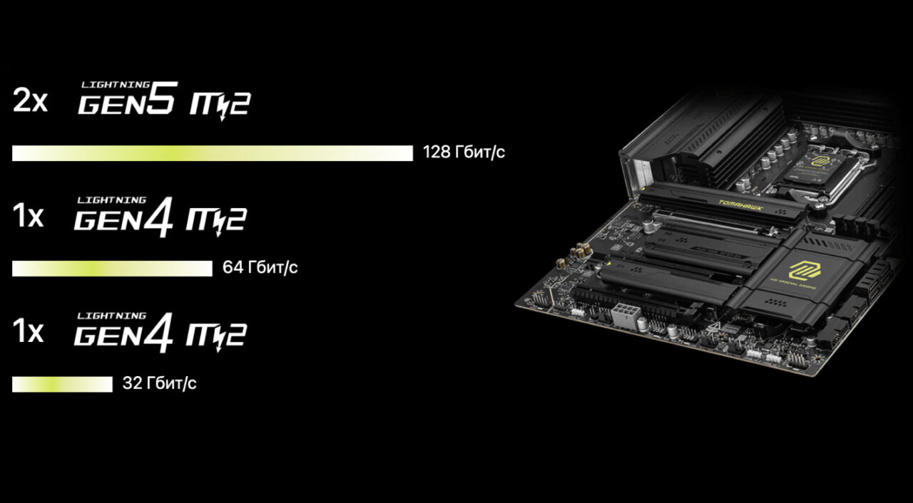 MB sAM5 MSI Mag X870 Tomahawk Wifi, 4xDDR5, 3*PCIEx16, 4*M.2, 4*TypeC, 2*USB3.2Gen2, 7*USB3.2Gen1, 8 22 MB sAM5 MSI Mag X870 Tomahawk Wifi, 4xDDR5, 3*PCIEx16, 4*M.2, 4*TypeC, 2*USB3.2Gen2, 7*USB3.2Gen1, 8 22