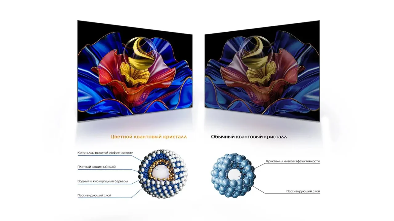 55" Телевизор TCL 55P7K черный QLED 3840x2160, 4K UltraHD, 60 Гц, Wi-Fi, Smart TV, Google TV 4