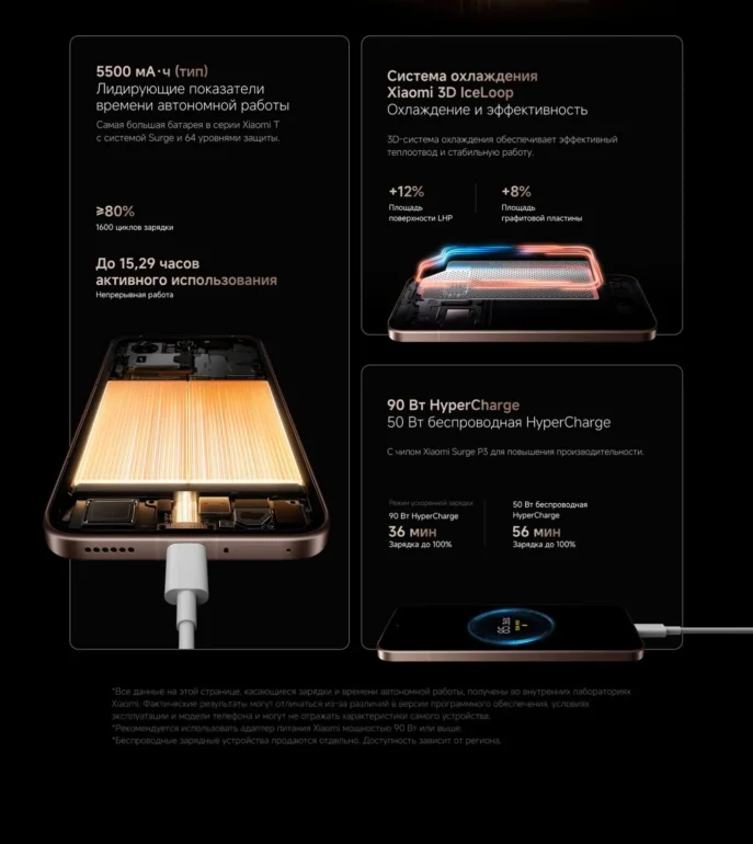 Смартфон Xiaomi Mi 15T Pro 12/256 ГБ Black 20