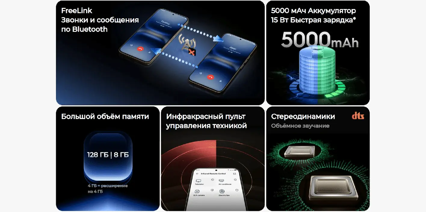 Смартфон TECNO Spark Go 2 4/128 Titanium Grey 3