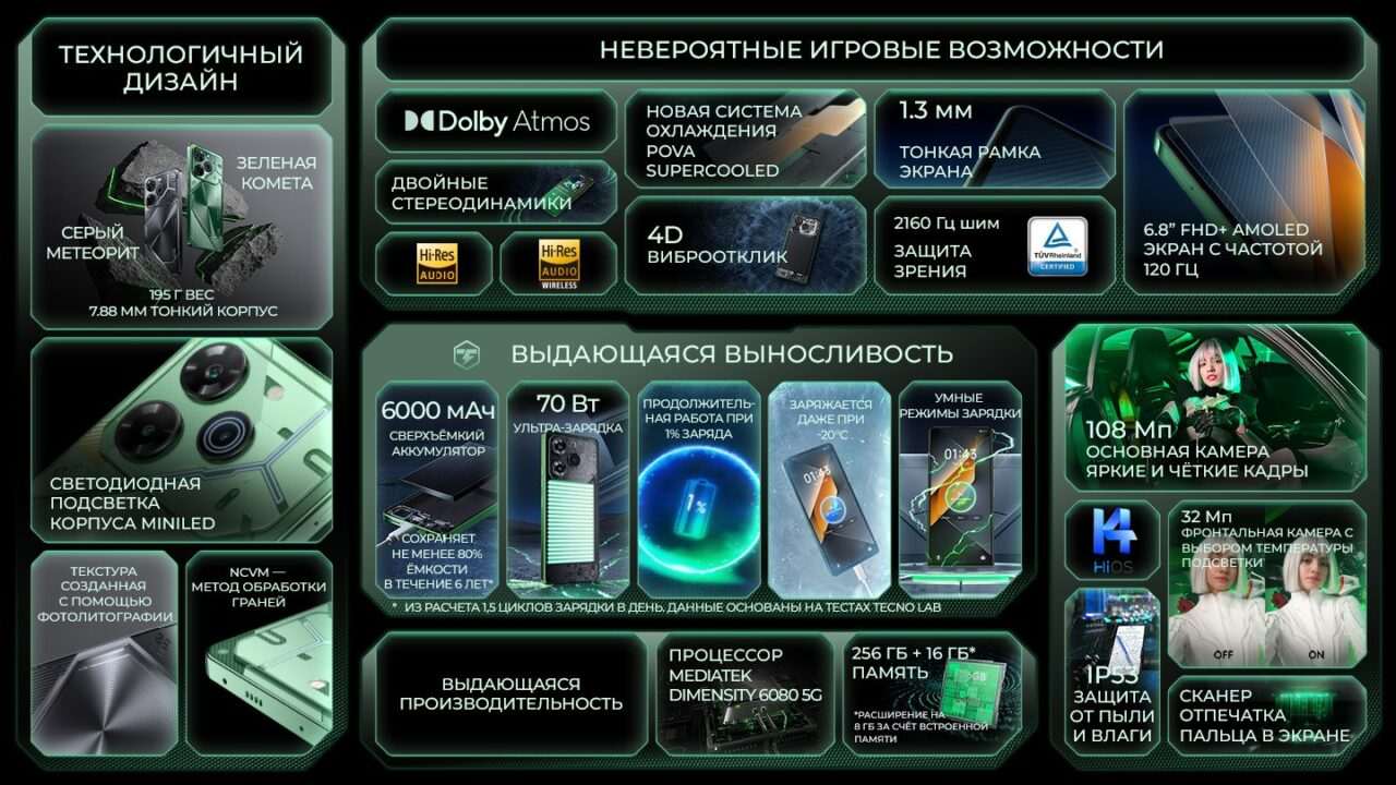 Смартфон TECNO POVA 6 Pro 5G 8/256GB Comet Green 2 Смартфон TECNO POVA 6 Pro 5G 8/256GB Comet Green 2