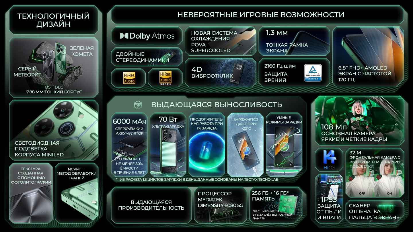 Смартфон TECNO POVA 6 Pro 5G 8/256GB Meteorite Grey 2