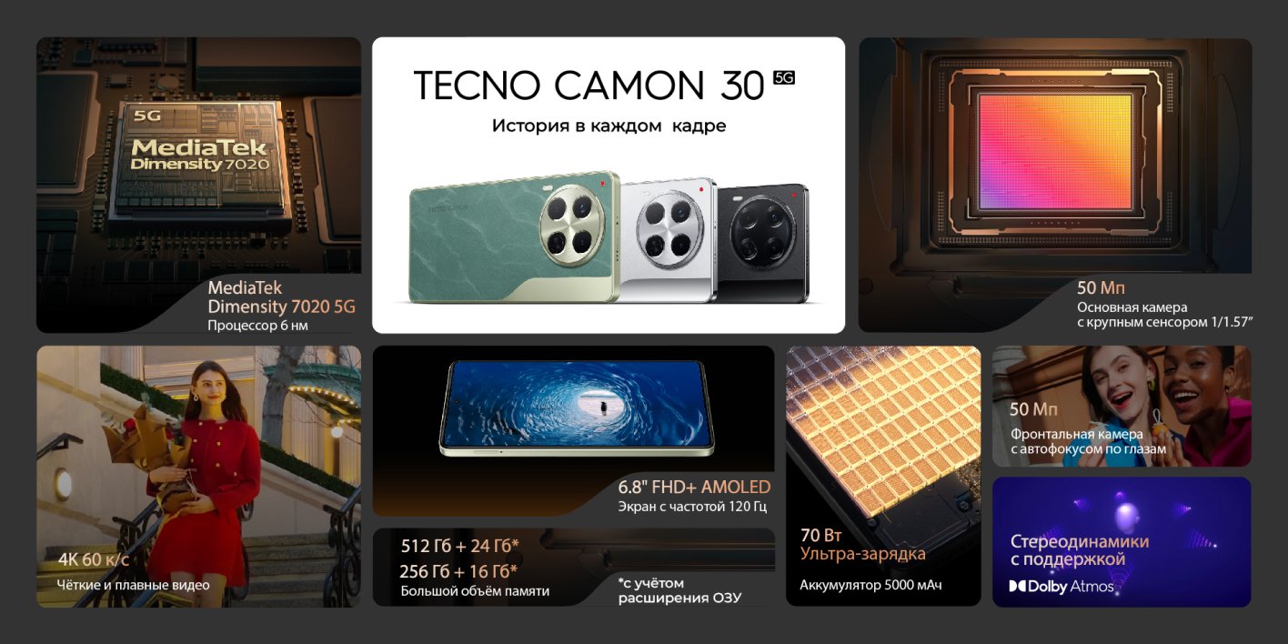 Смартфон TECNO Camon 30 5G 8/256GB Iceland Basaltic Dark 2
