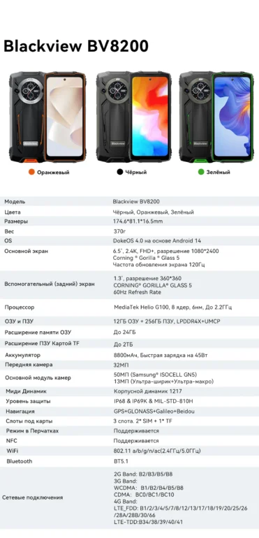 Смартфон Blackview BV8200 12/256 Black 47