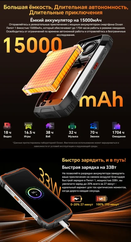 Смартфон Oscal Pilot 1 6(+12 GB)/256 Black 26