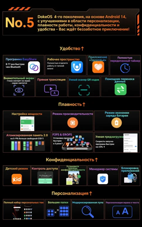 Смартфон Oscal Pilot 1 6(+12 GB)/256 Black 33