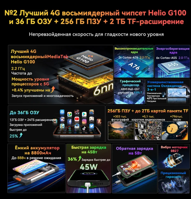 Смартфон Blackview BV8200 12/256 Black 13