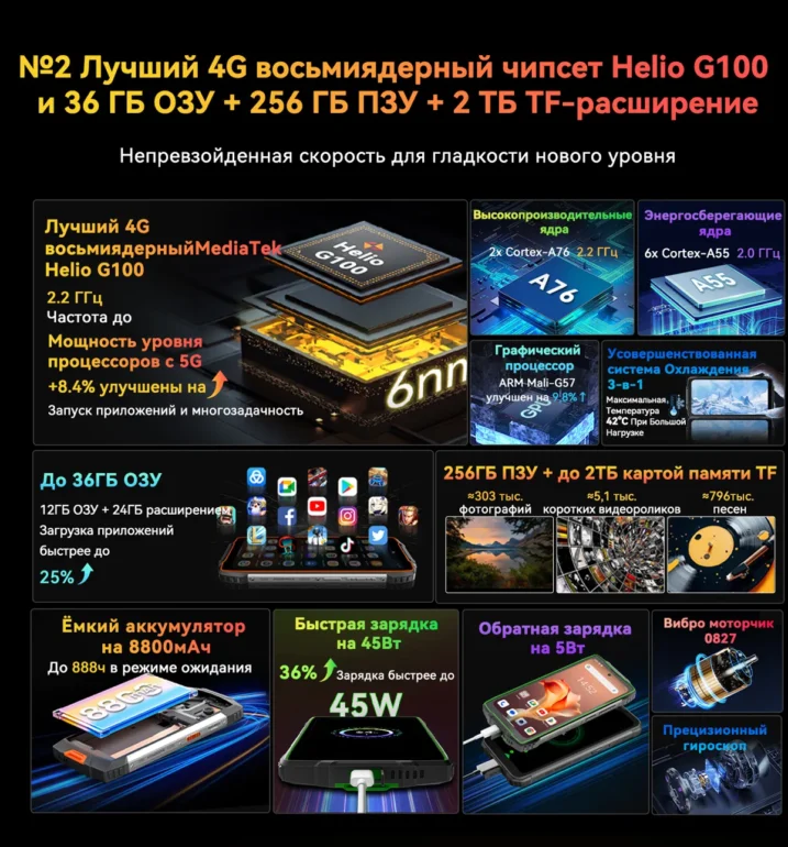 Смартфон Blackview BV8200 12/256 Black 49