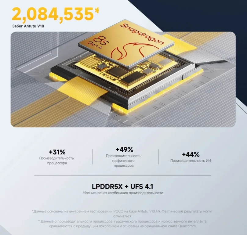 Смартфон Xiaomi POCO F7 12/512 Silver 3