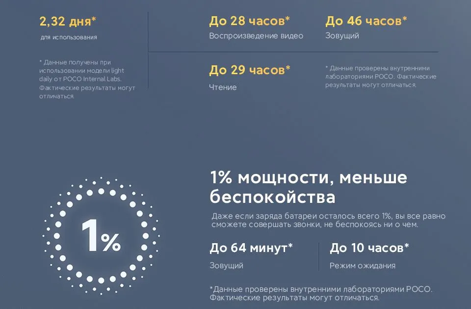 Смартфон Xiaomi POCO M7 8/256 GB Silver 5