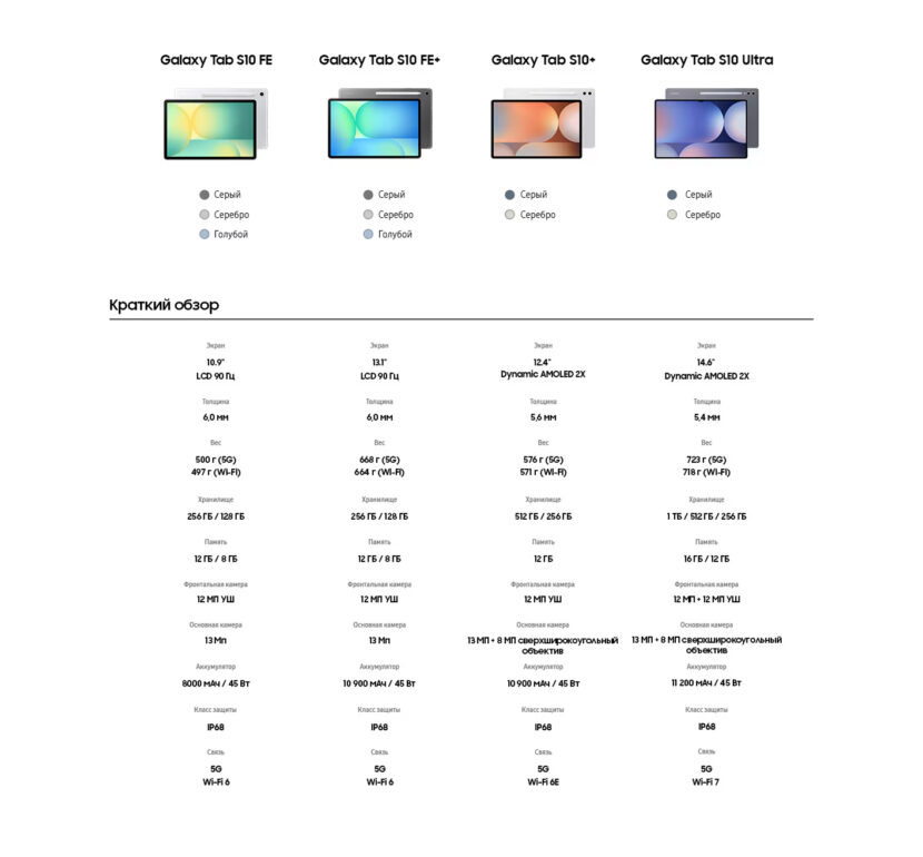 Планшет Samsung X626 Tab S10 FE Plus 13.1' 8/128GB 5G Gray 22