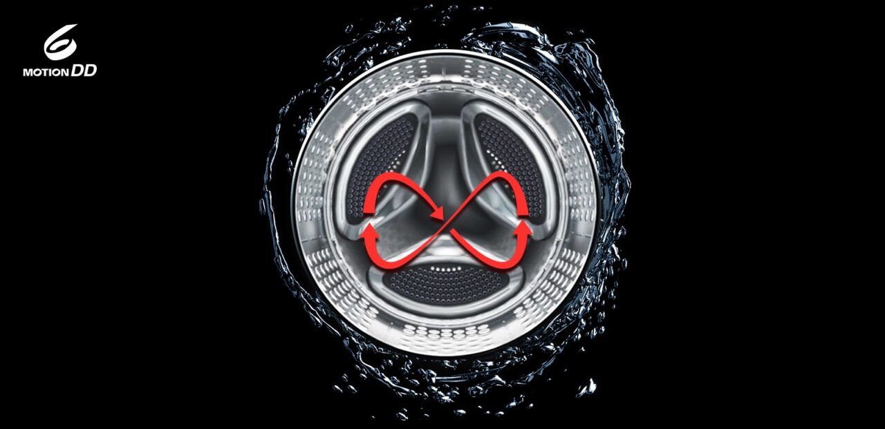 На изображении показаны 6 движений барабана стиральной машины LG