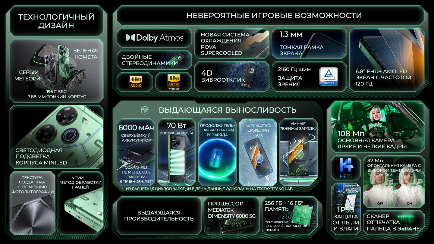 Смартфон TECNO POVA 6 Pro 5G 12/256GB Comet Green 2 Смартфон TECNO POVA 6 Pro 5G 12/256GB Comet Green 2