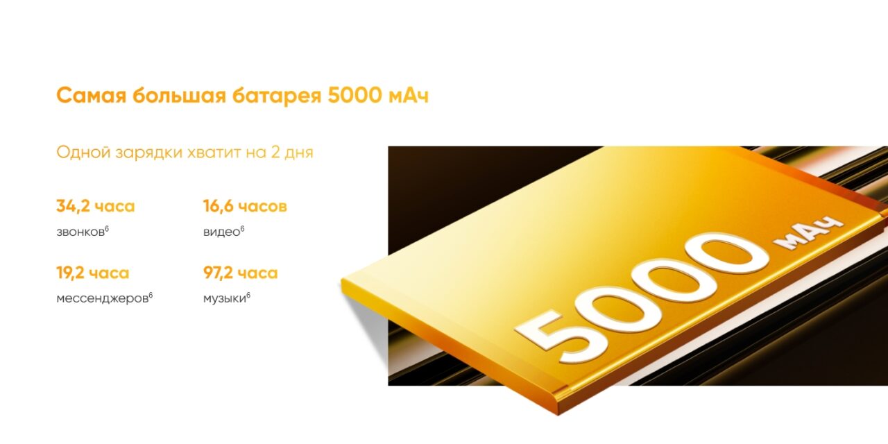 Смартфон Realme C61 8/256 Блестящий Золотой 15