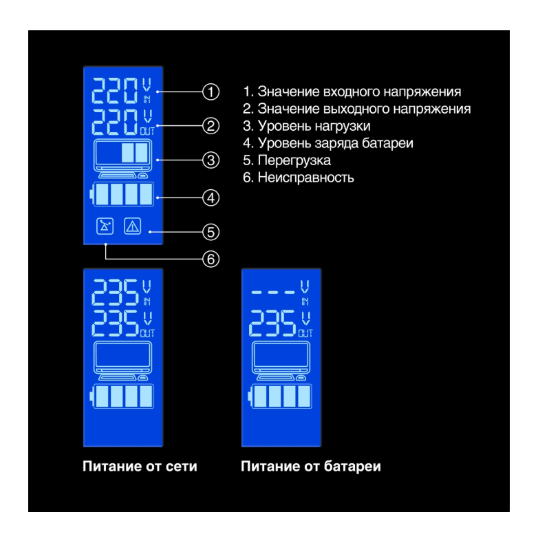 Источник бесперебойного питания ExeGate Power Smart ULB-800.LCD.AVR.2SH.RJ.USB EX292776RUS (800 ВА, 2 Источник бесперебойного питания ExeGate Power Smart ULB-800.LCD.AVR.2SH.RJ.USB EX292776RUS (800 ВА, 2