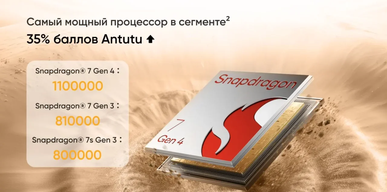 Смартфон Realme 15 Pro 12/512 Gb Белый 7