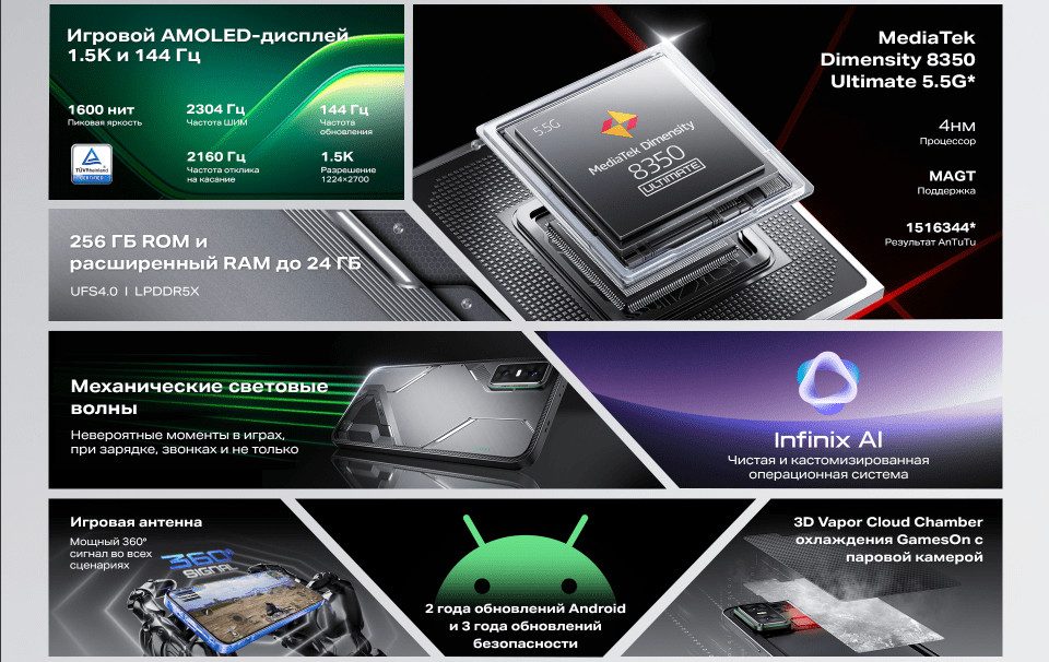 Смартфон Infinix GT 30 Pro 12/256Gb Shadow Ash 3 Смартфон Infinix GT 30 Pro 12/256Gb Shadow Ash 3