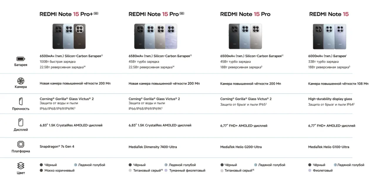 Смартфон Xiaomi Redmi Note 15 Pro 12/512GB Black RU 17