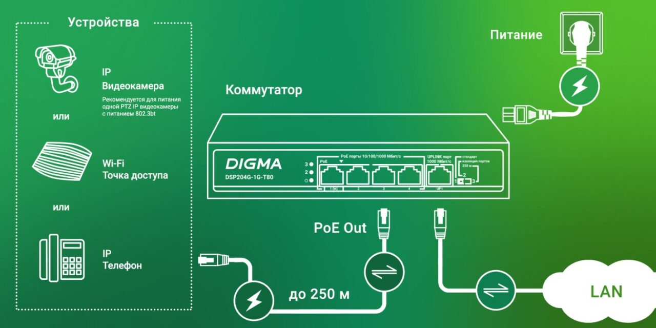Коммутатор Digma DSP204G-1G-T80, 5port, PoE 2