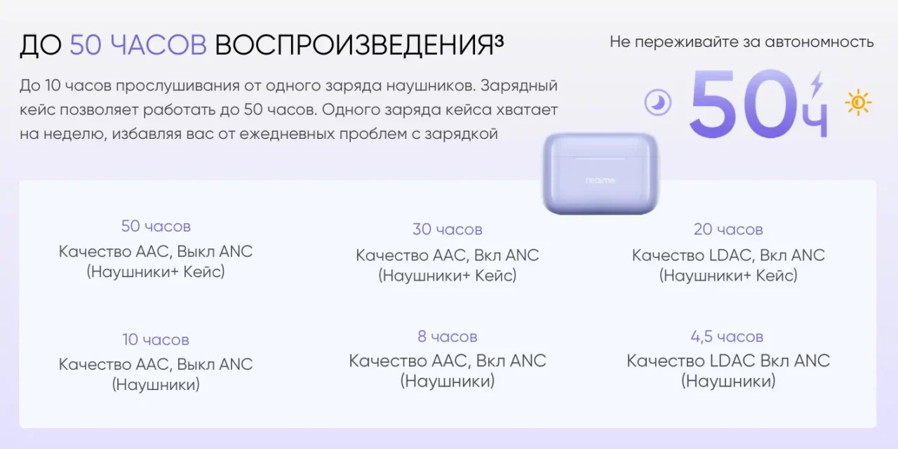 TWS-гарнитура Realme Buds T200 серый/черный 9