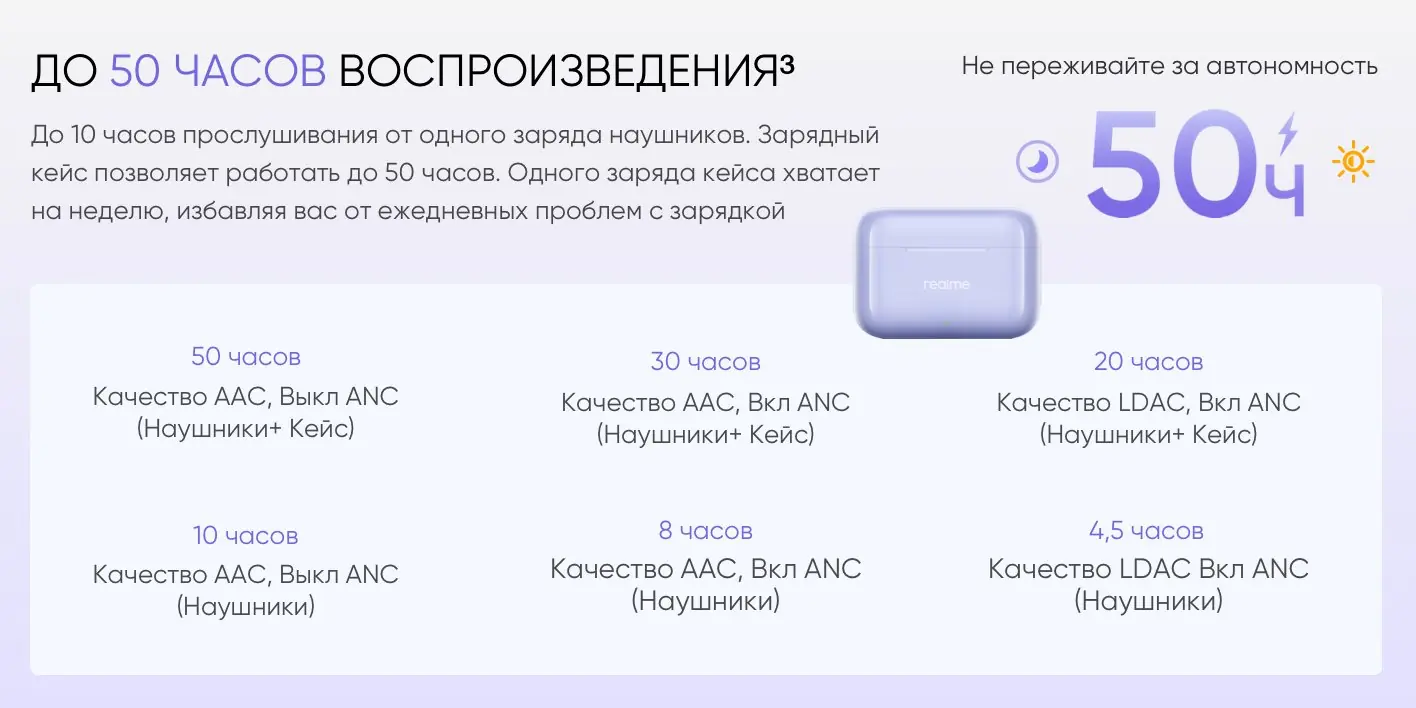 TWS-гарнитура Realme Buds T200 белый 9