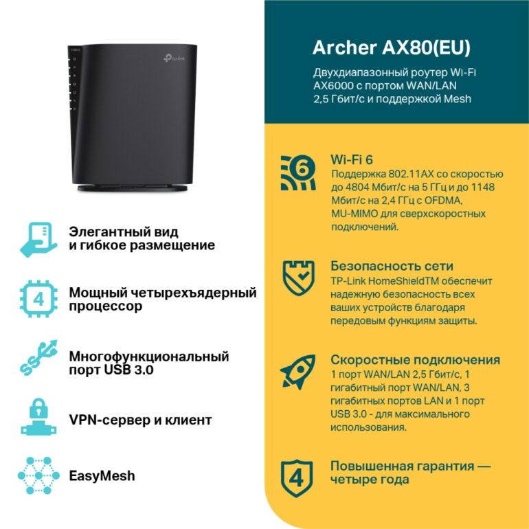 Беспроводной маршрутизатор TP-Link Archer AX80(EU) (5 LAN, 1148, 4804 Мбит/с, 4 (802.11n), 5 (802.11 2