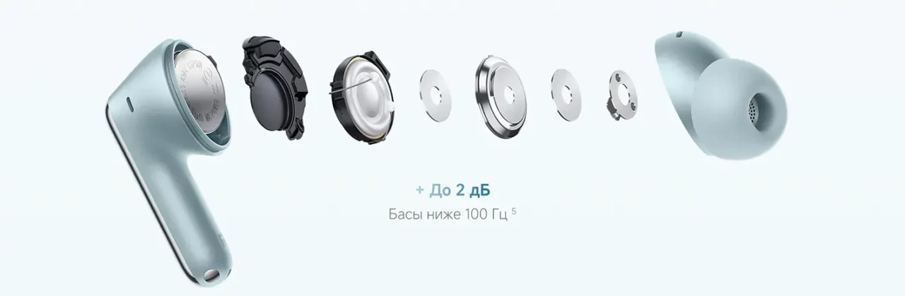 Наушники Xiaomi TWS Redmi Buds 8 Pro (Чёрные) РСТ 4