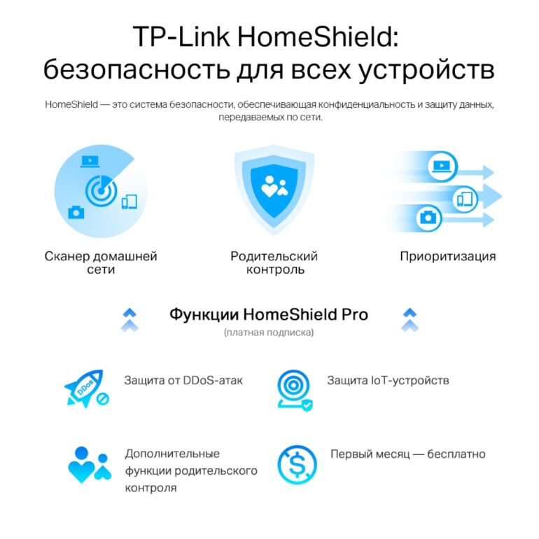 Беспроводной маршрутизатор TP-Link Archer AX80(EU) (5 LAN, 1148, 4804 Мбит/с, 4 (802.11n), 5 (802.11 10
