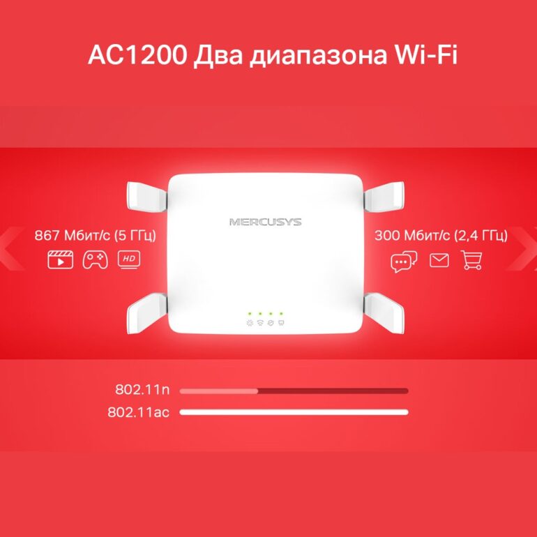 Беспроводной маршрутизатор MERCUSYS AC10 (2 LAN, 100 Мбит/с, 4 (802.11n), 5 (802.11ac), Wi-Fi 1167 М 2 AC10