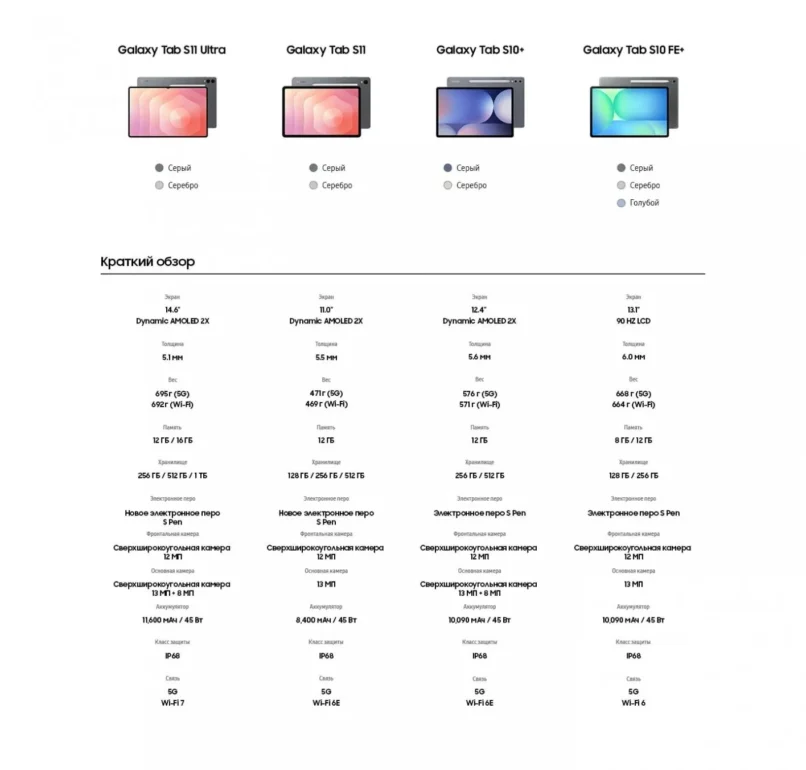 Планшет Samsung Galaxy Tab S11 Ultra WI-FI 12/512 Gb Gray 17