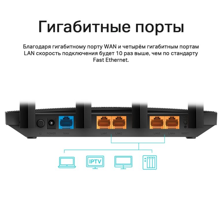 Беспроводной маршрутизатор TP-Link Archer C6 AC1300 v.4.0 (4 LAN, 100 Мбит/с, 1000 Мбит/с, 10 Мбит/с 3