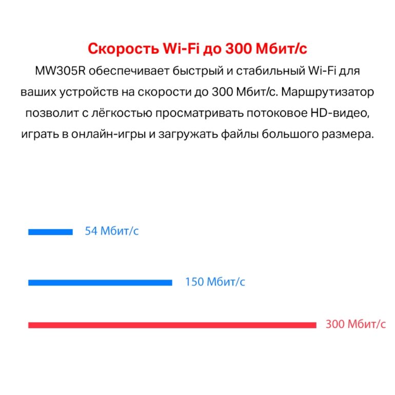 MW305R