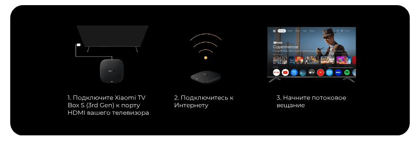 Медиаплеер TV Xiaomi MI BOX 3nd Gen MDZ-32-AA (PFJ4189RU) 2 Xiaomi-TV-Box-S-3rd-Gen-12