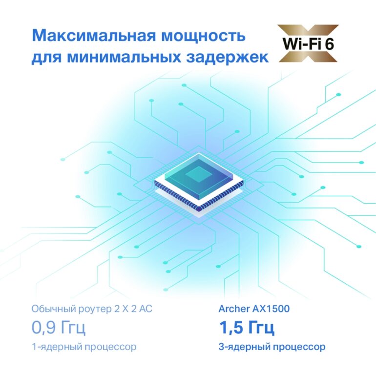 Беспроводной маршрутизатор TP-Link Archer AX10 5
