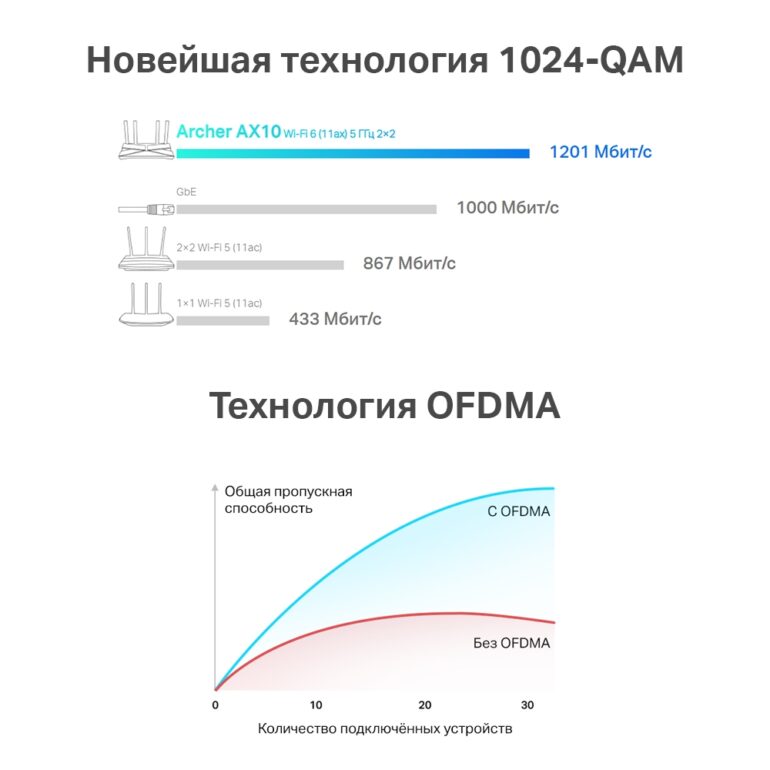 Беспроводной маршрутизатор TP-Link Archer AX10 3