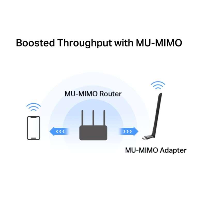 Mercusys MA30H Двухдиапазонный Wi-Fi USB-адаптер высокого усиления AC1300 3 MA30H