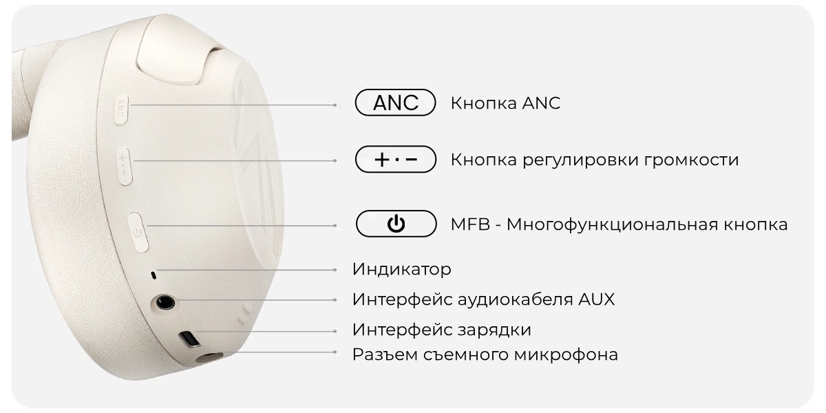 Беспроводные наушники Xiaomi HAYLOU S30 PRO White EU 10 Haylou-S30-ANC-10